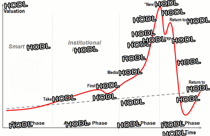 hodl-chart