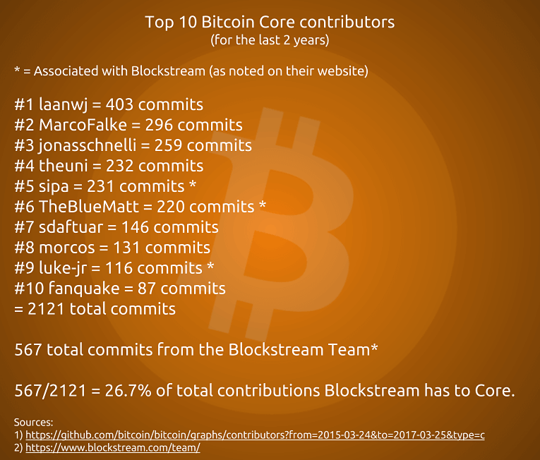 SegWit 2X или смерть Биткоина в ноябре. Bitcoin Core. Фото.