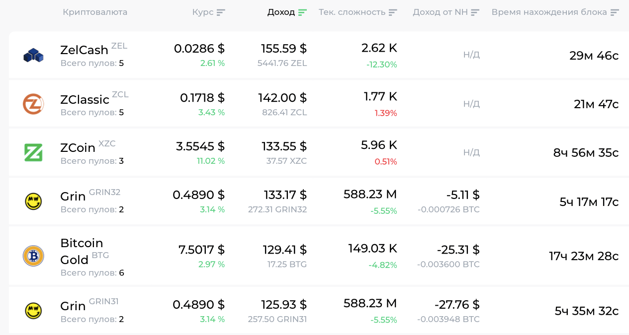 Asic для майнинга. Asic-майнер nm440. Калькулятор майнинга асиков s9 доходности. Какой асик выгоднее. Asic майнер бренды.