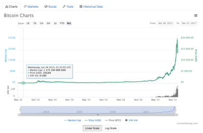 Где лучше смотреть курс биткоина bitcoin купюра