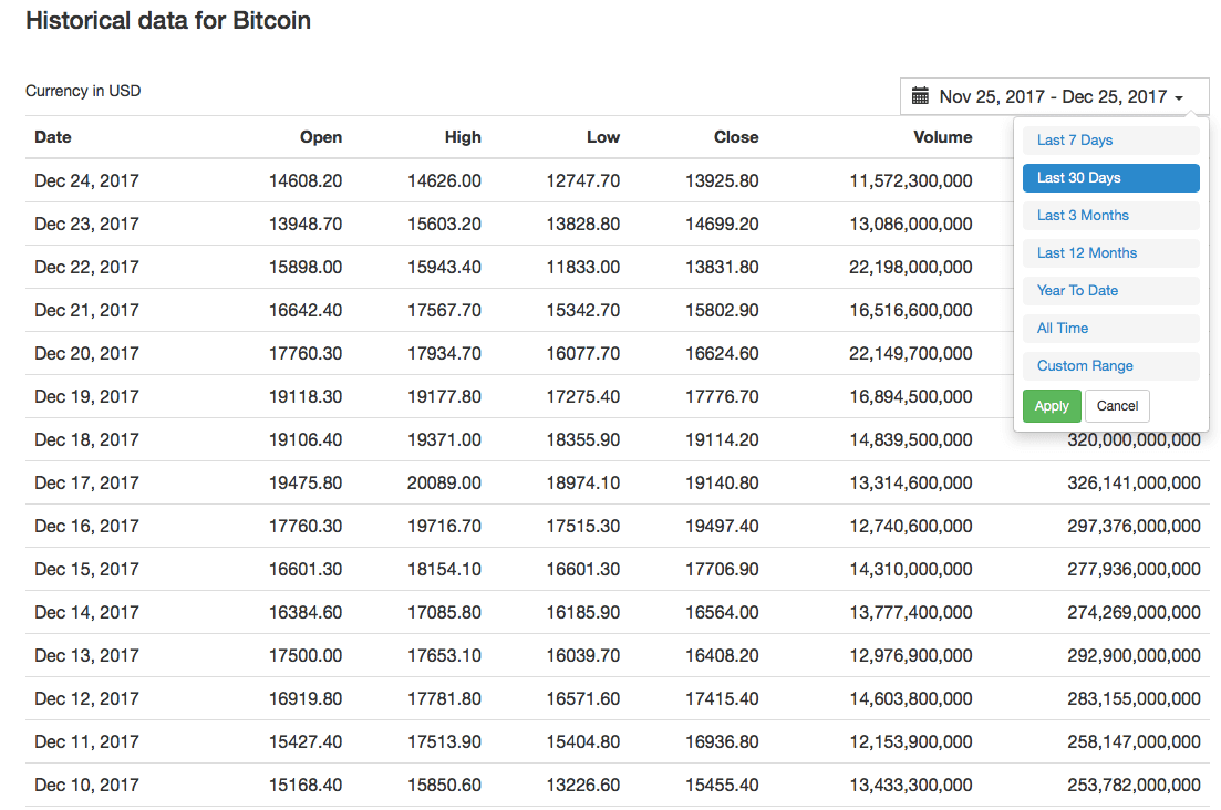 Где смотреть курс Биткоина и других криптовалют - 2Bitcoins.ru