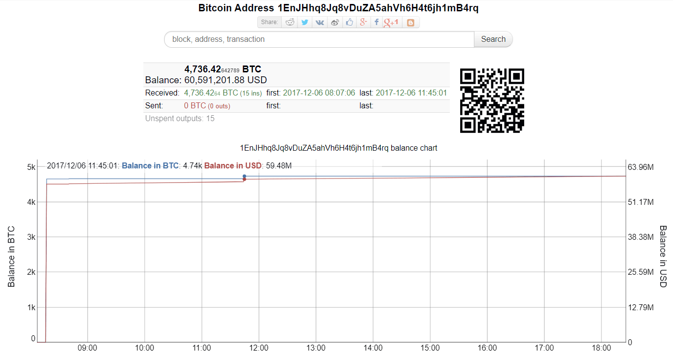 Не работает кошелек bitcoin litecoin in price