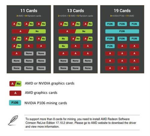 Asus B250 Mining Expert. Обзор материнской платы для 19 видеокарт. Материнская плата для майнинга от Asus. Фото.