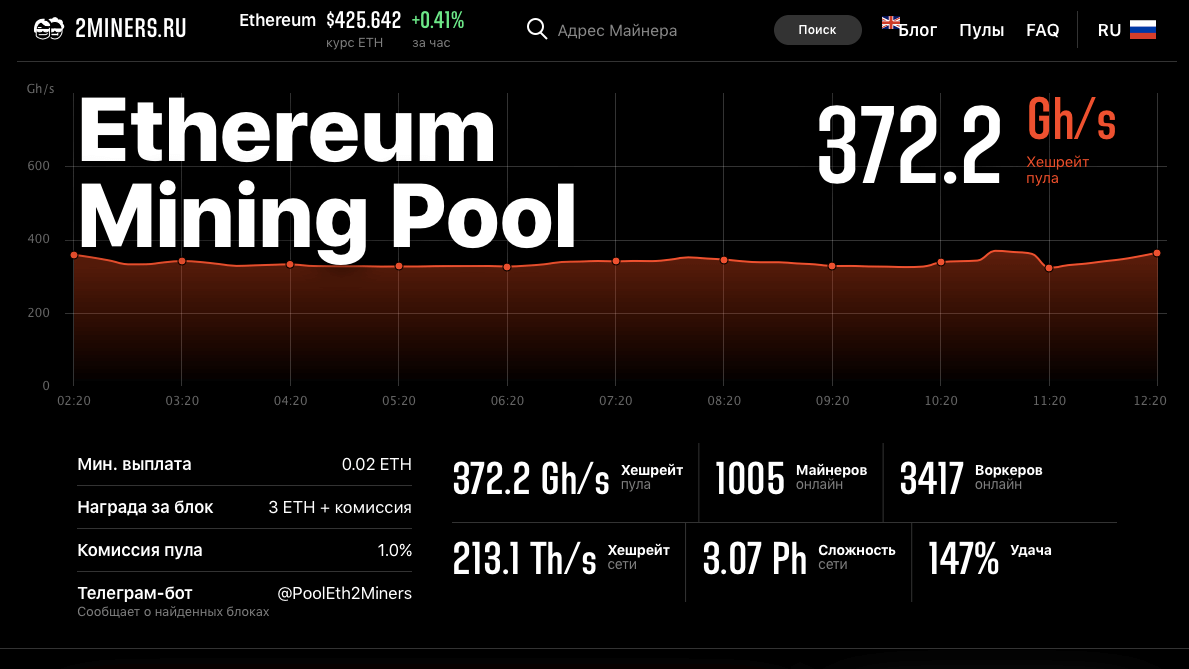 Как правильно выбрать пул для майнинга. Пошаговое руководство.. Сравните хешрейт пула со сложностью монеты.. Фото.