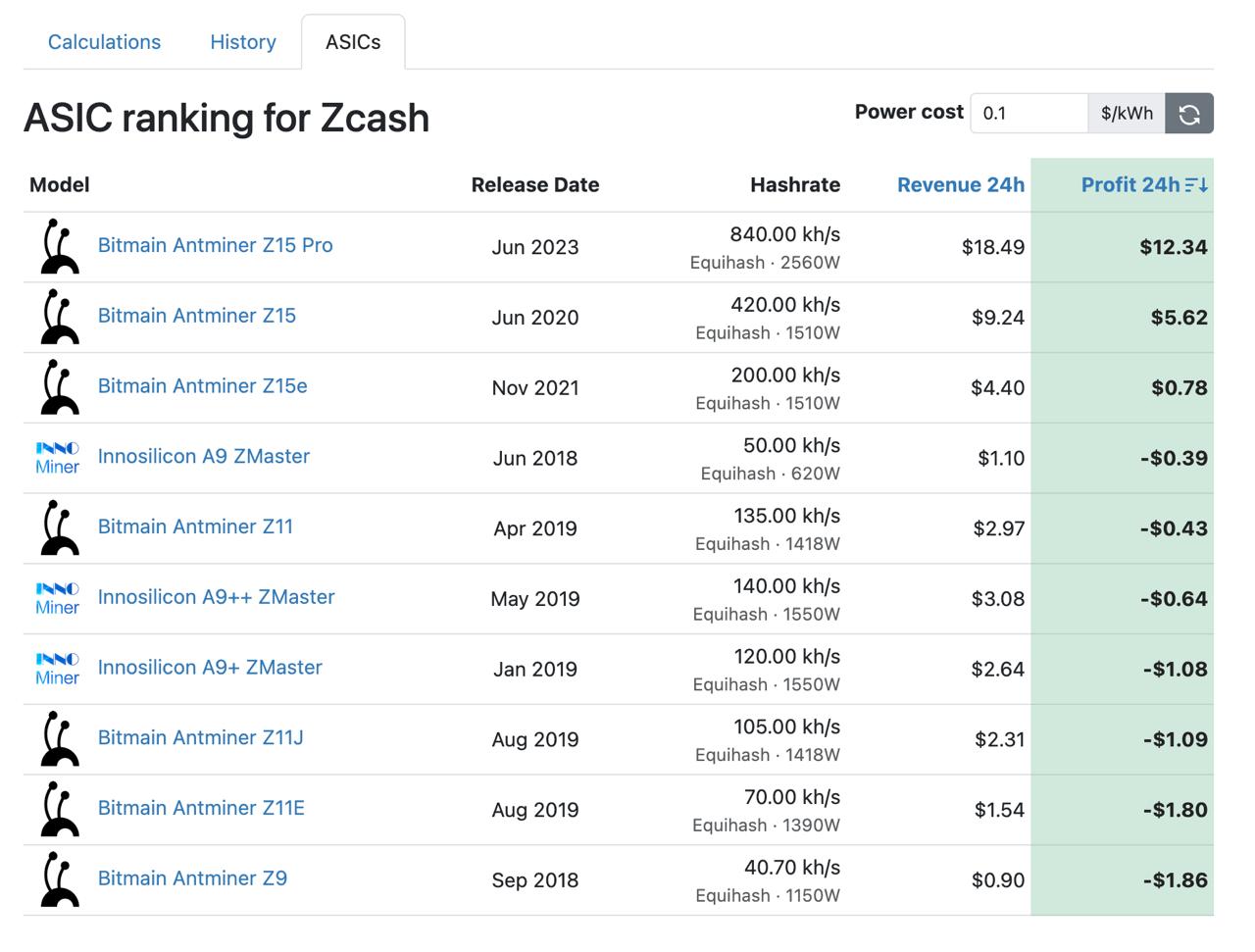 zcash zec криптовалюта
