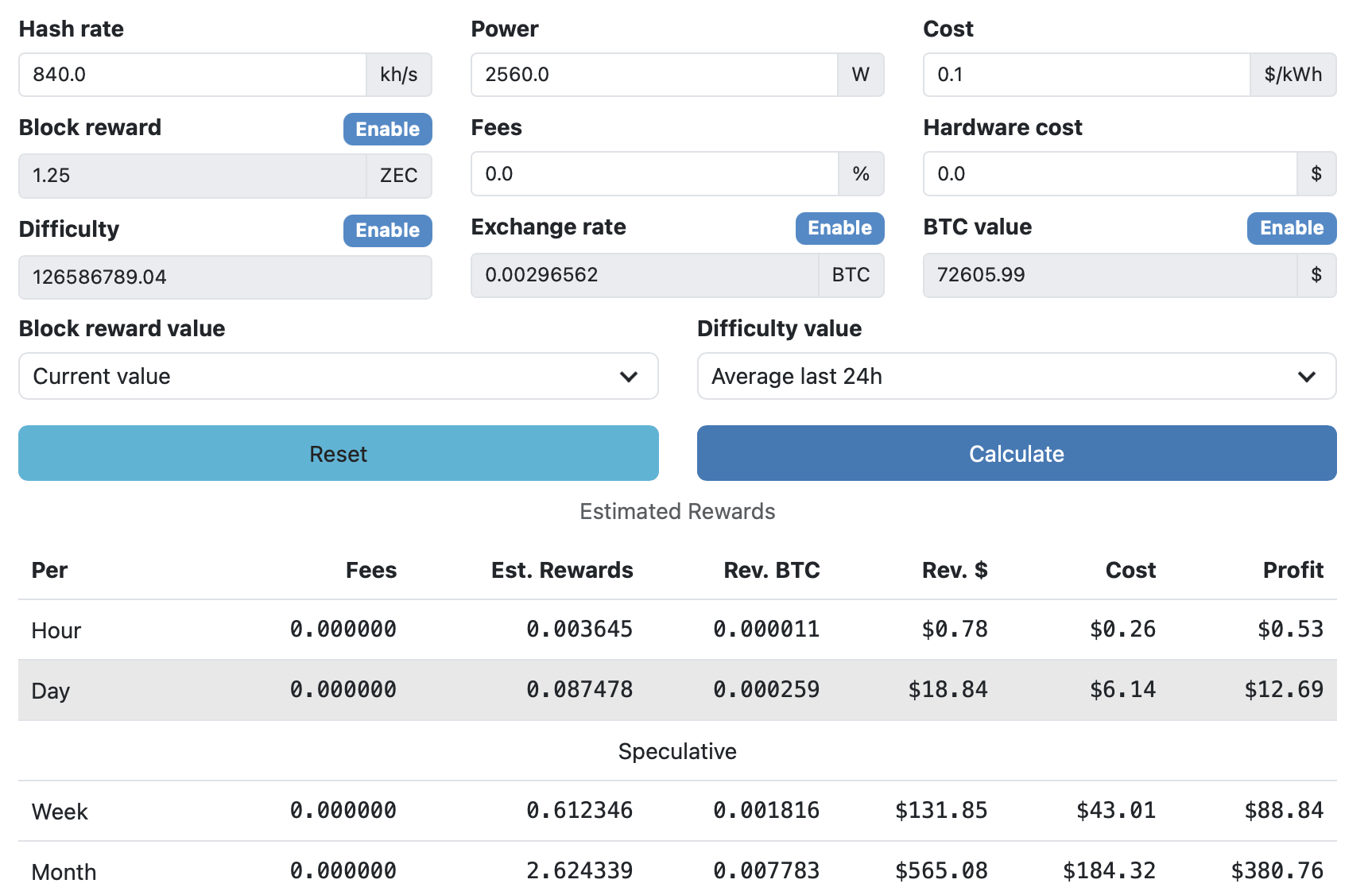 Antminer Z15 Pro майнинг zcash zec доходность