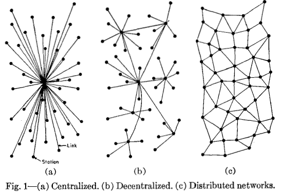 Семь мифов о децентрализации Ethereum. Миф 1: децентрализация означает распределение. Фото.