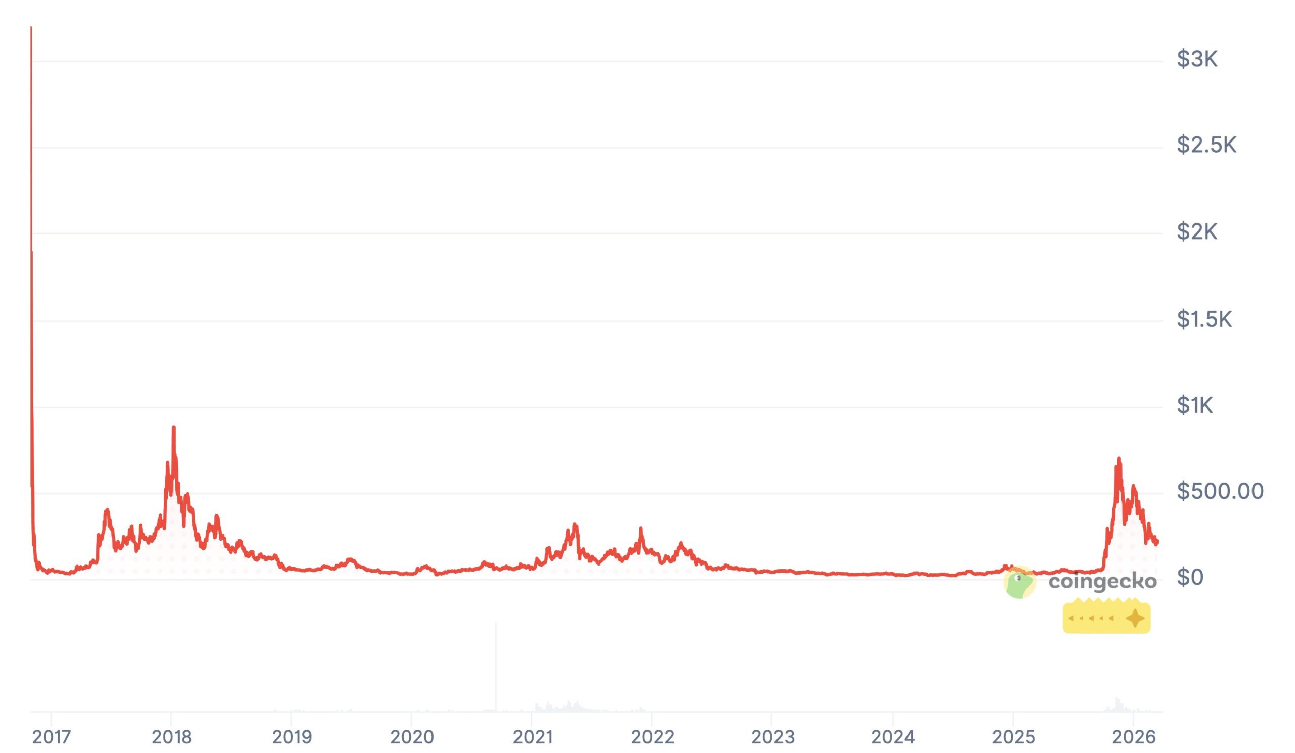 zcash zec курс криптовалюта