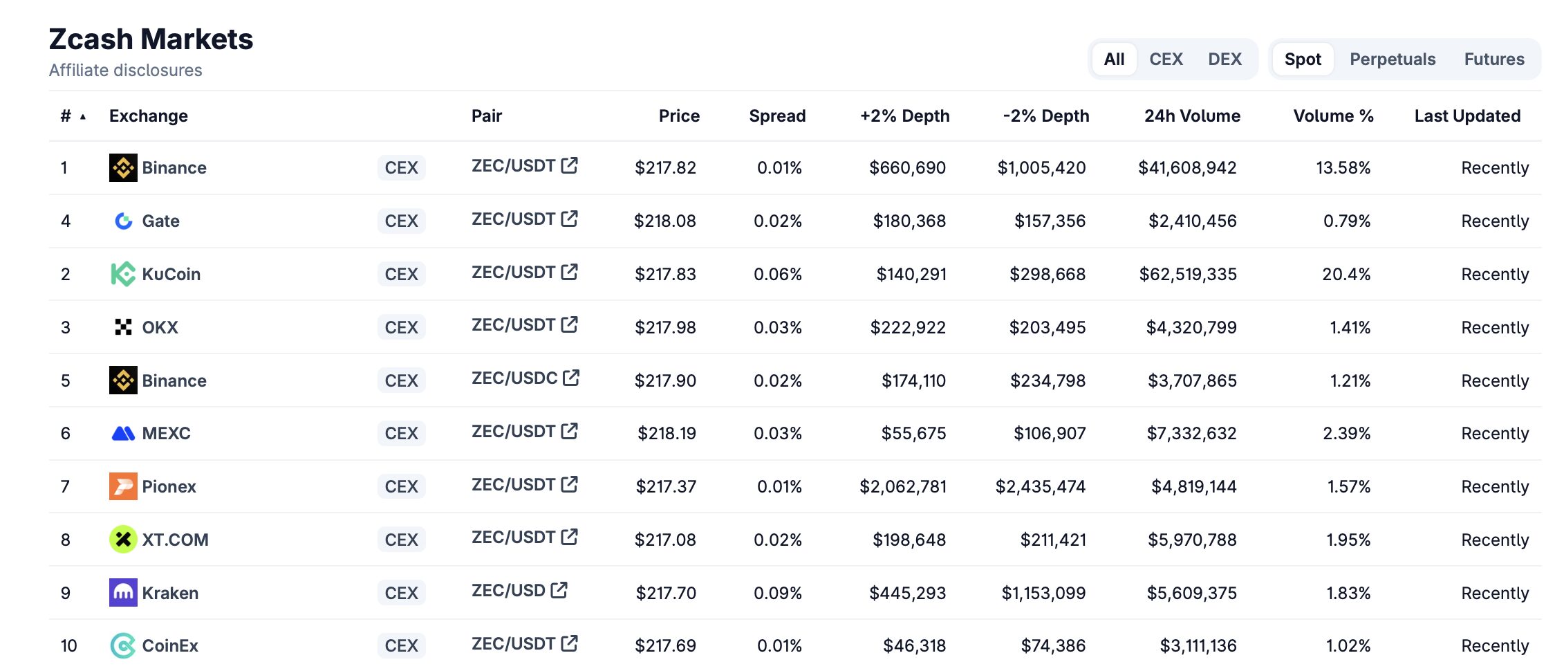 zcash zec где купить криптовалюта