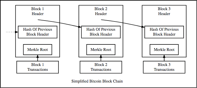 Четыре реальных применения блокчейна в настоящем мире. Что такое блокчейн? Фото.