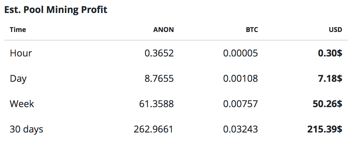 Как майнить Anonymous Bitcoin? Прибыльность добычи ANON и настройки для пула. Прибыльность майнинга ANON. Фото.