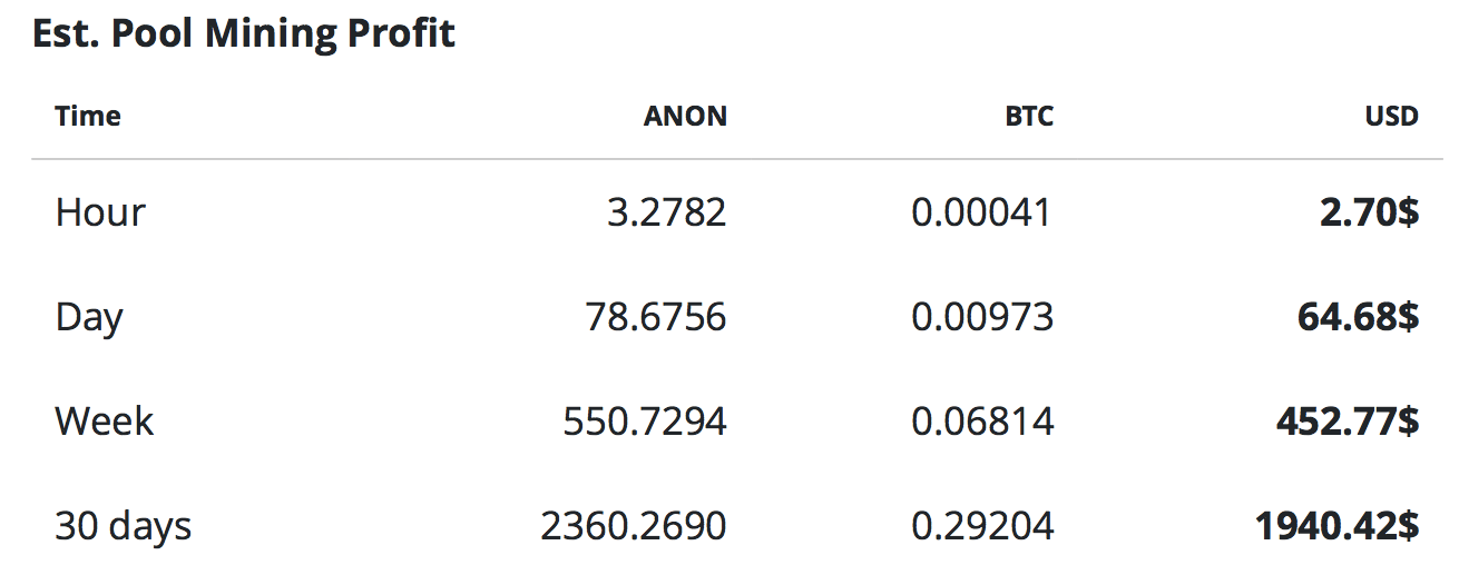 Как майнить Anonymous Bitcoin? Прибыльность добычи ANON и настройки для пула. Прибыльность майнинга ANON. Фото.