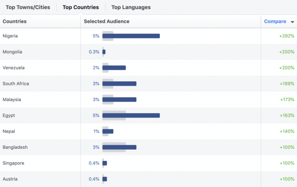 В каких странах к Биткоину относятся лучше всего? Популярность Биткоина среди пользователей Facebook по странам. Источник: Facebook. Фото.