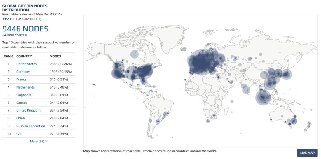 Где больше пользователей Биткоина. Карта Биткоин-узлов в режиме реального времени. Источник: Bitnodes. Фото.
