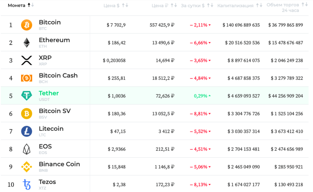 cryptocurrency list and circulation