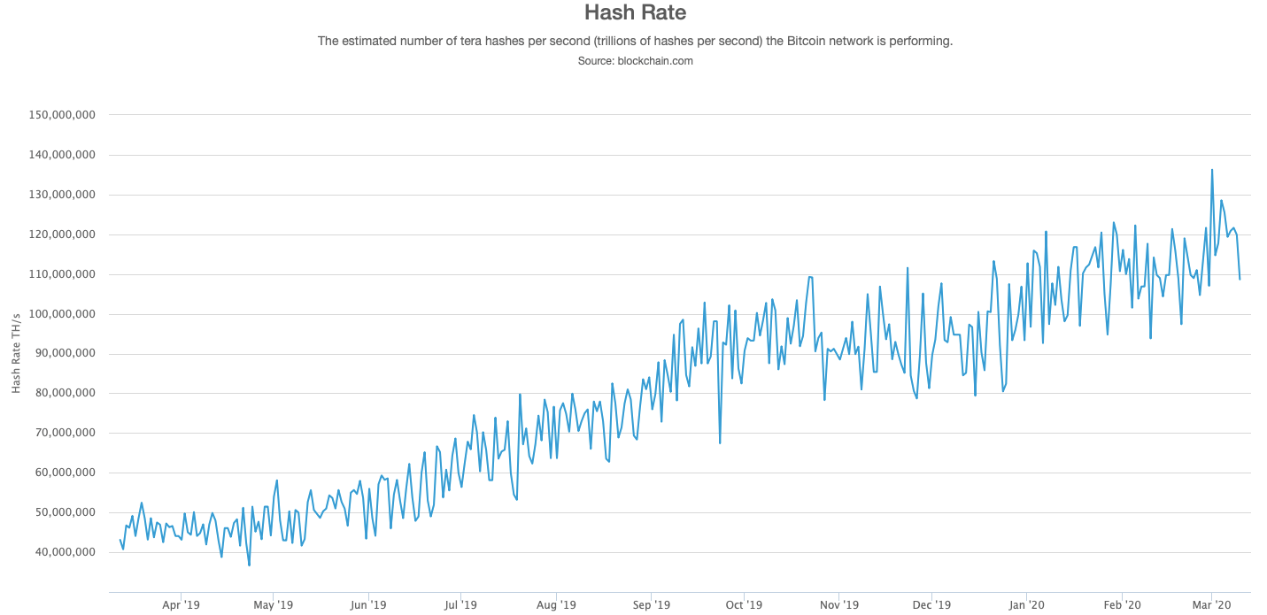 Hash Rate 1