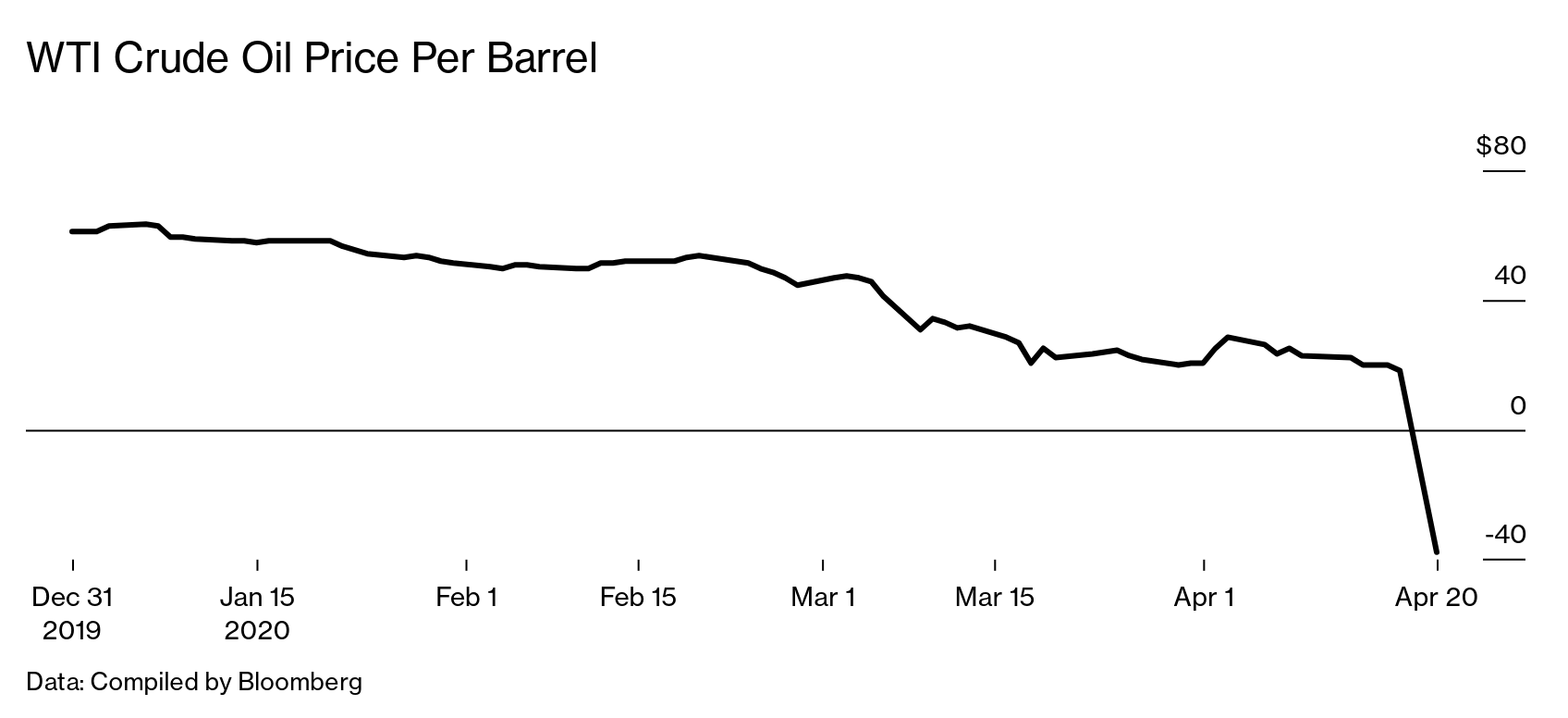 Почему упала цена на нефть? Историческое событие на графике. Фото.