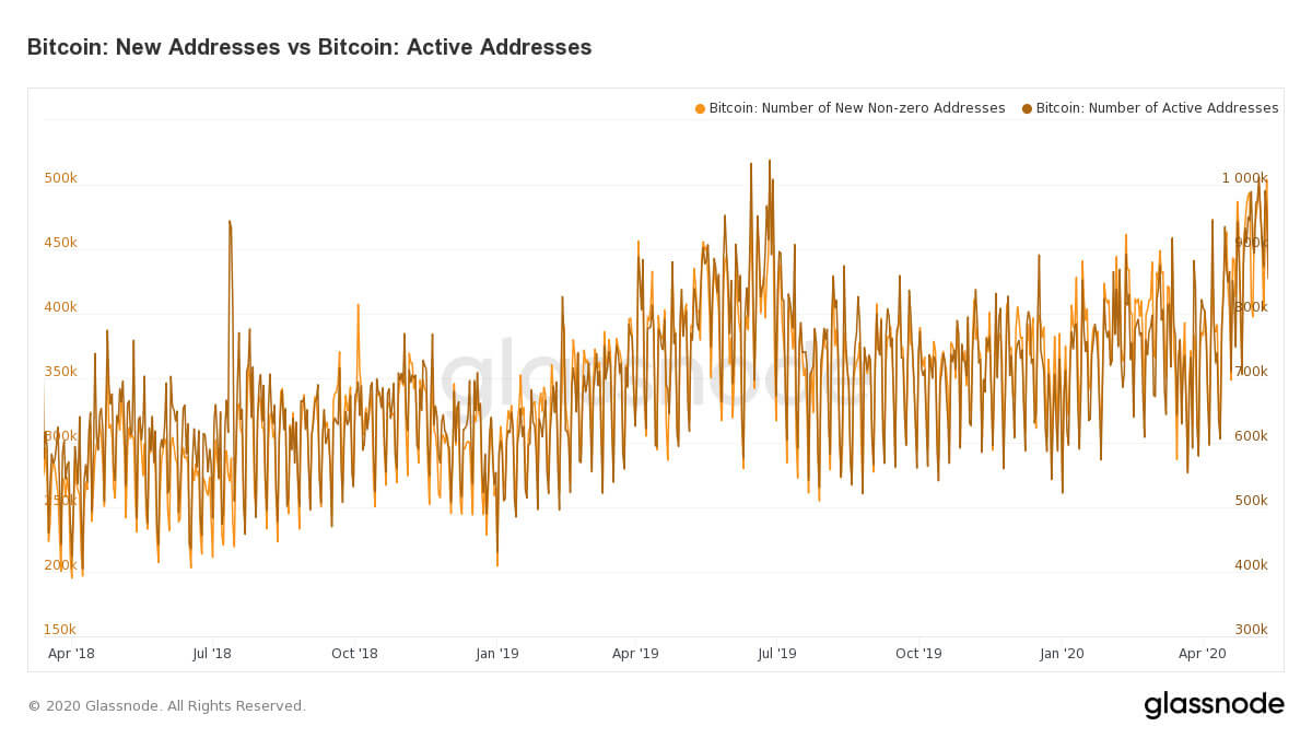 вывод биткоины биржа