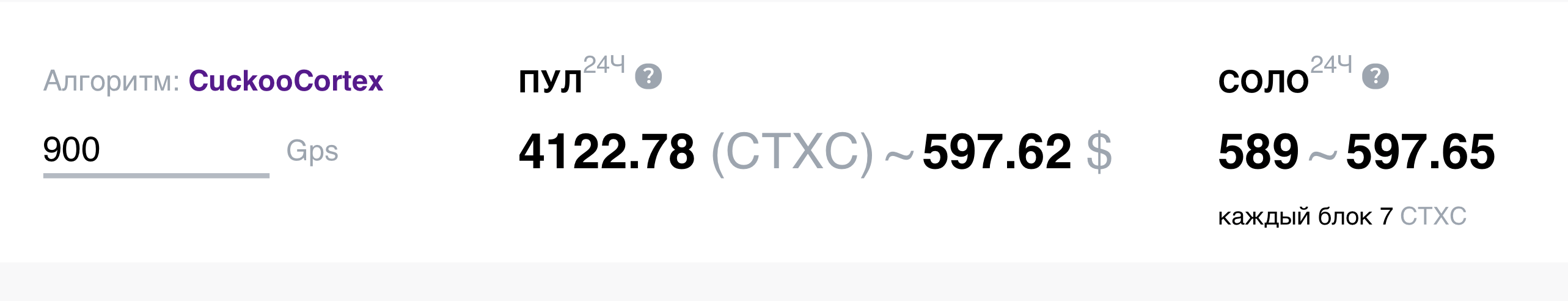 Доходность майнинга Cortex CTXC