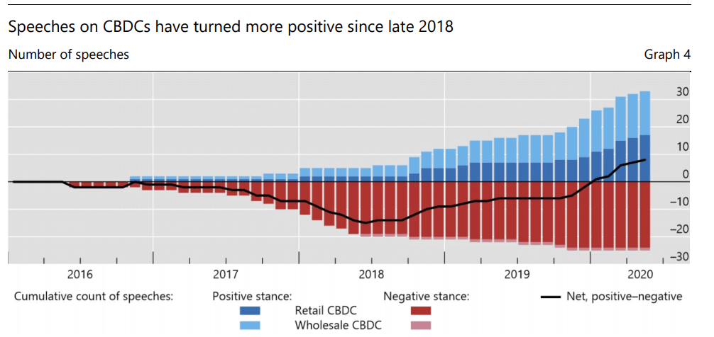Охота банков за блокчейном. Среднее количество негативных (красный) и позитивных (синий) отзывов о цифровых валютах от ЦБ. Фото.