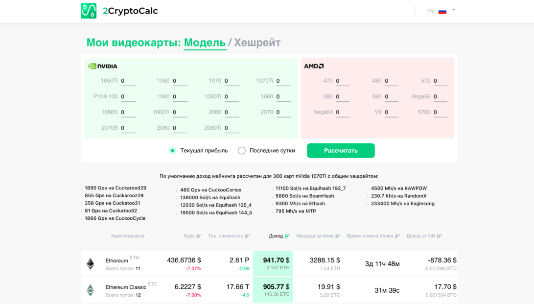 500 мегахеш. Эфириум классик майнинг калькулятор. Cryptocalc. Майнинг калькулятор. Cryptocalc.