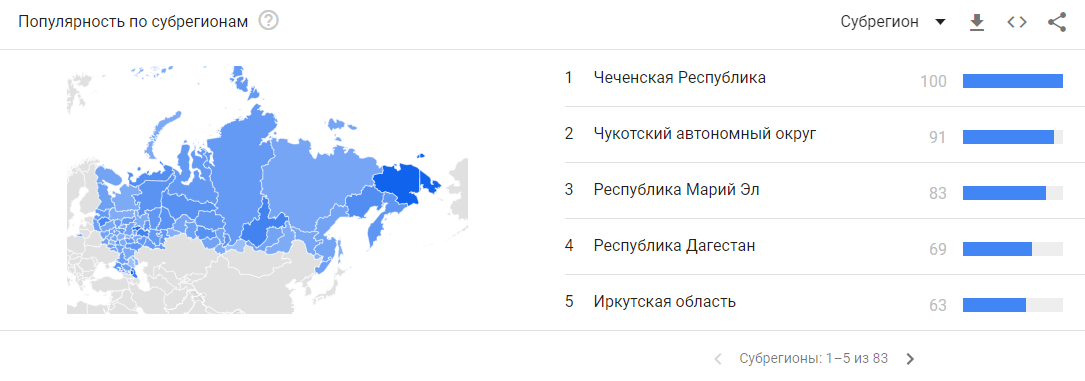 Насколько популярен Биткоин? Популярность BTC в разных регионах РФ. Фото.