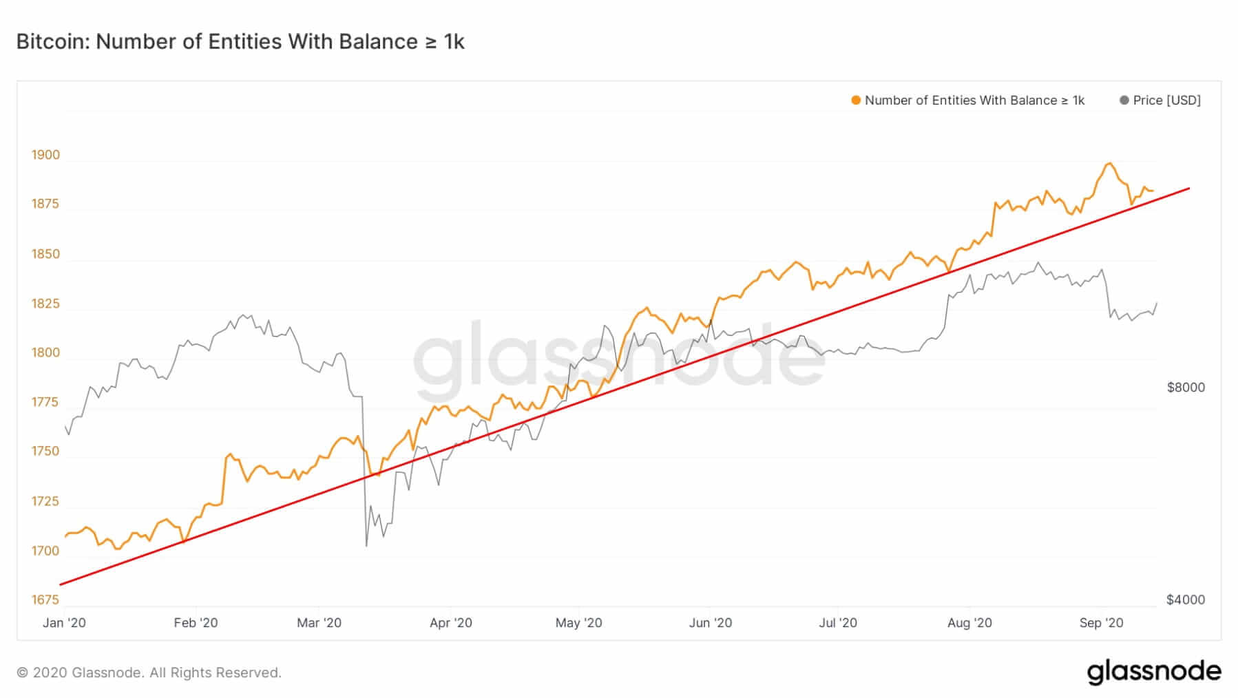 Почему биткоин падает а альткоины растут биткоин график роста цен