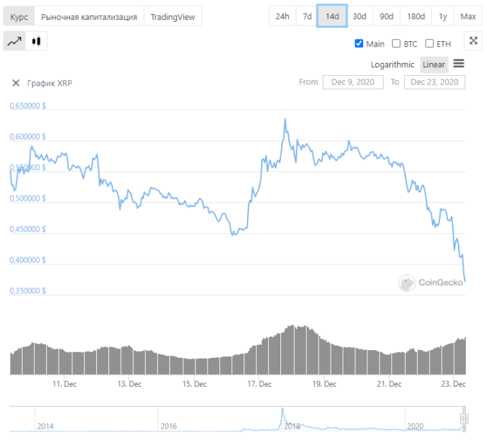 Bitcoin price news today ripple price air dragon bitcoin