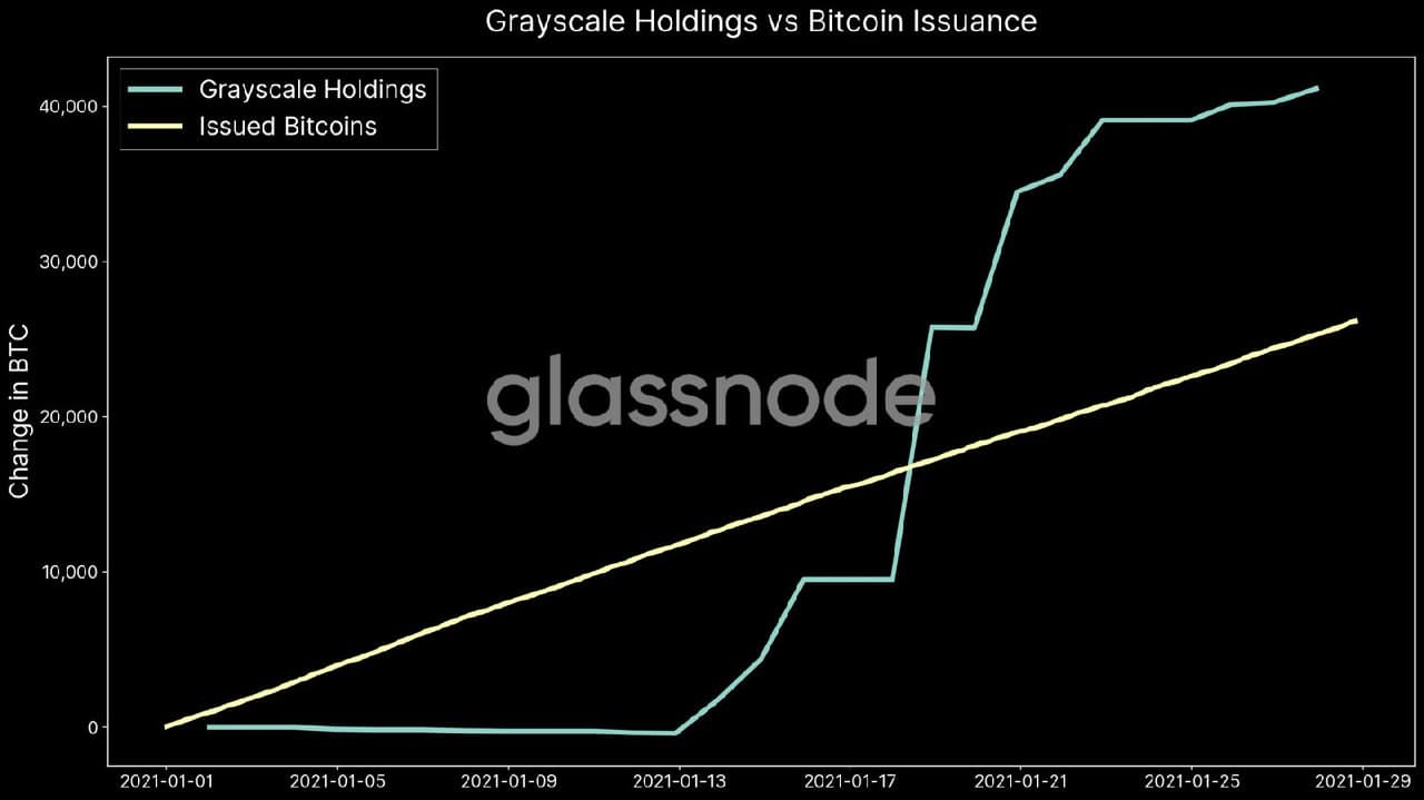 grayscale криптовалюта биткоин