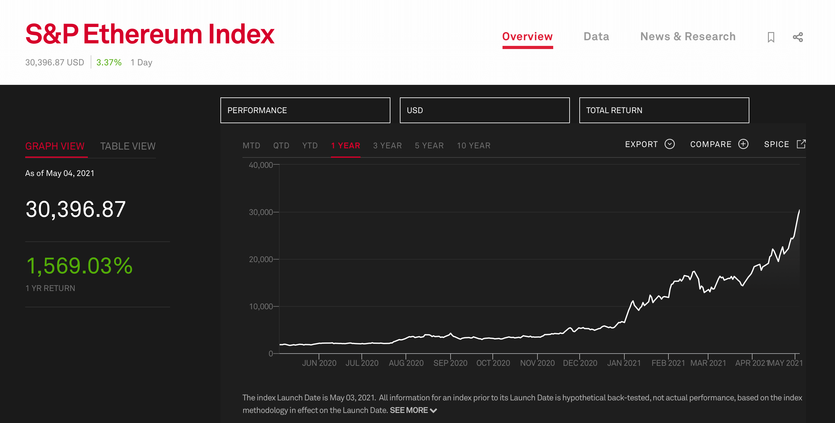 Как криптовалюты становятся популярнее. Эфириум-индекс от S&P. Фото.