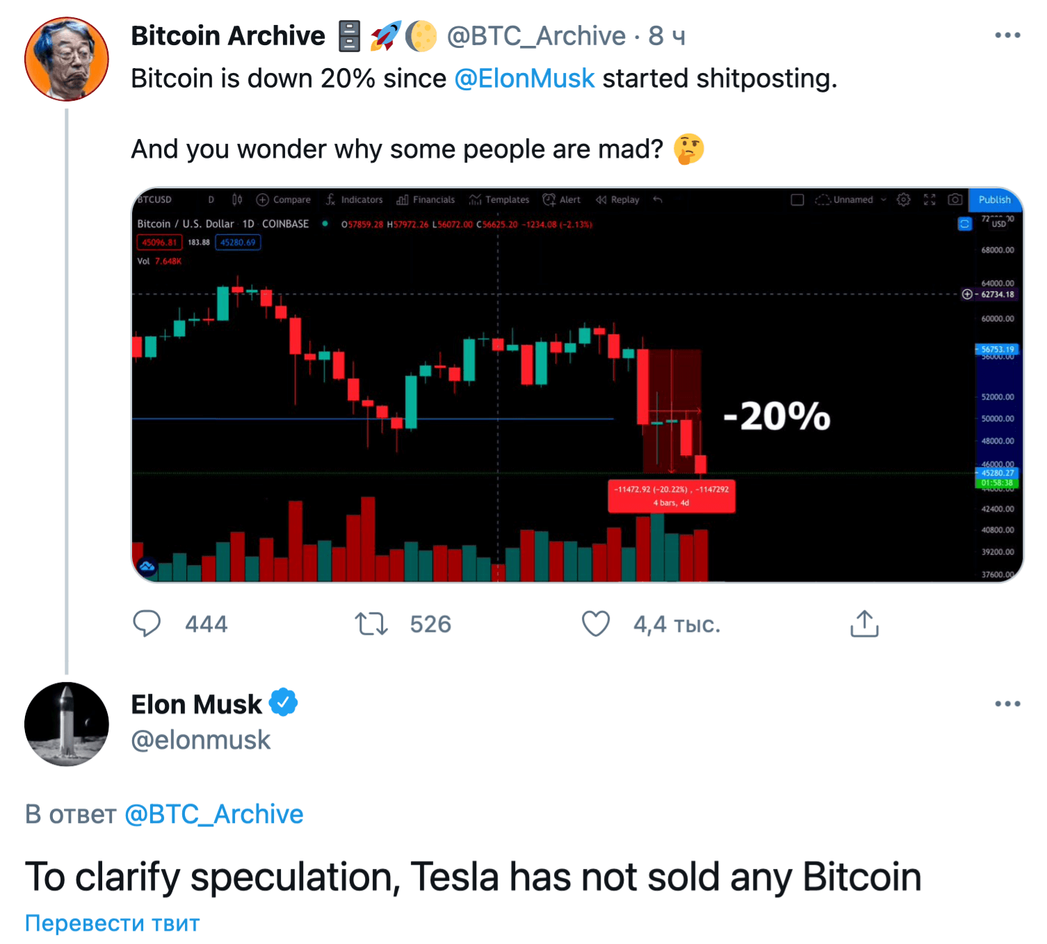 Илон Маск продолжает критиковать Биткоин и манипулировать рынком криптовалют. Твит Илона Маска об активности Tesla. Фото.