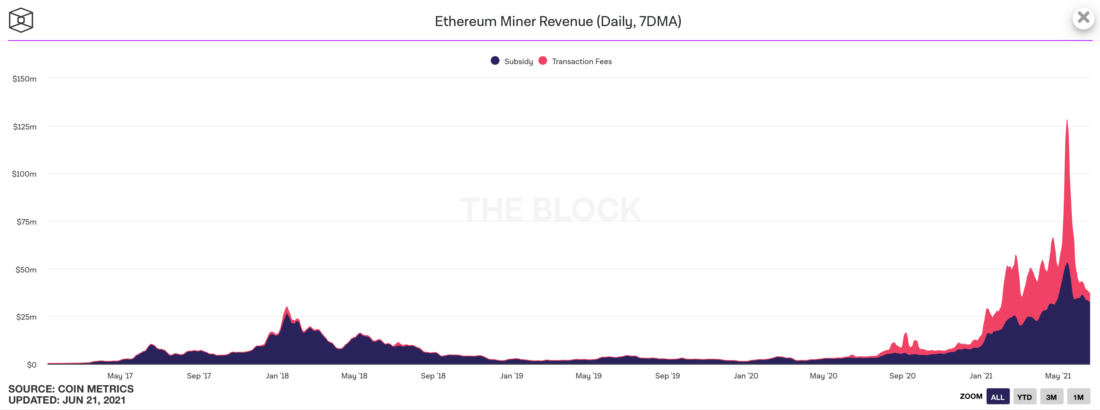 How long are ethereum transactions taking buy bitcoin in abu dhabi