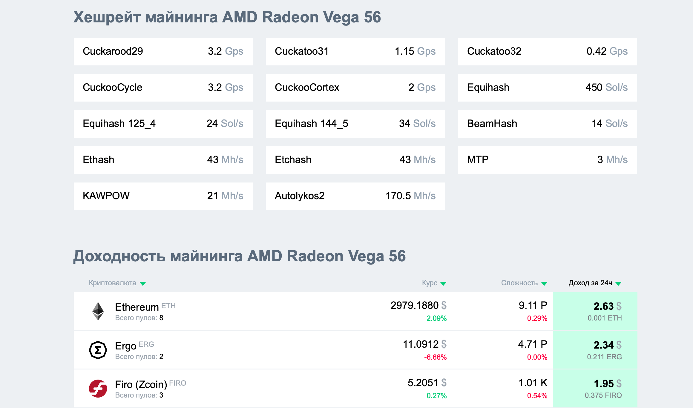 AMD Radeon Vega 56 майнинг