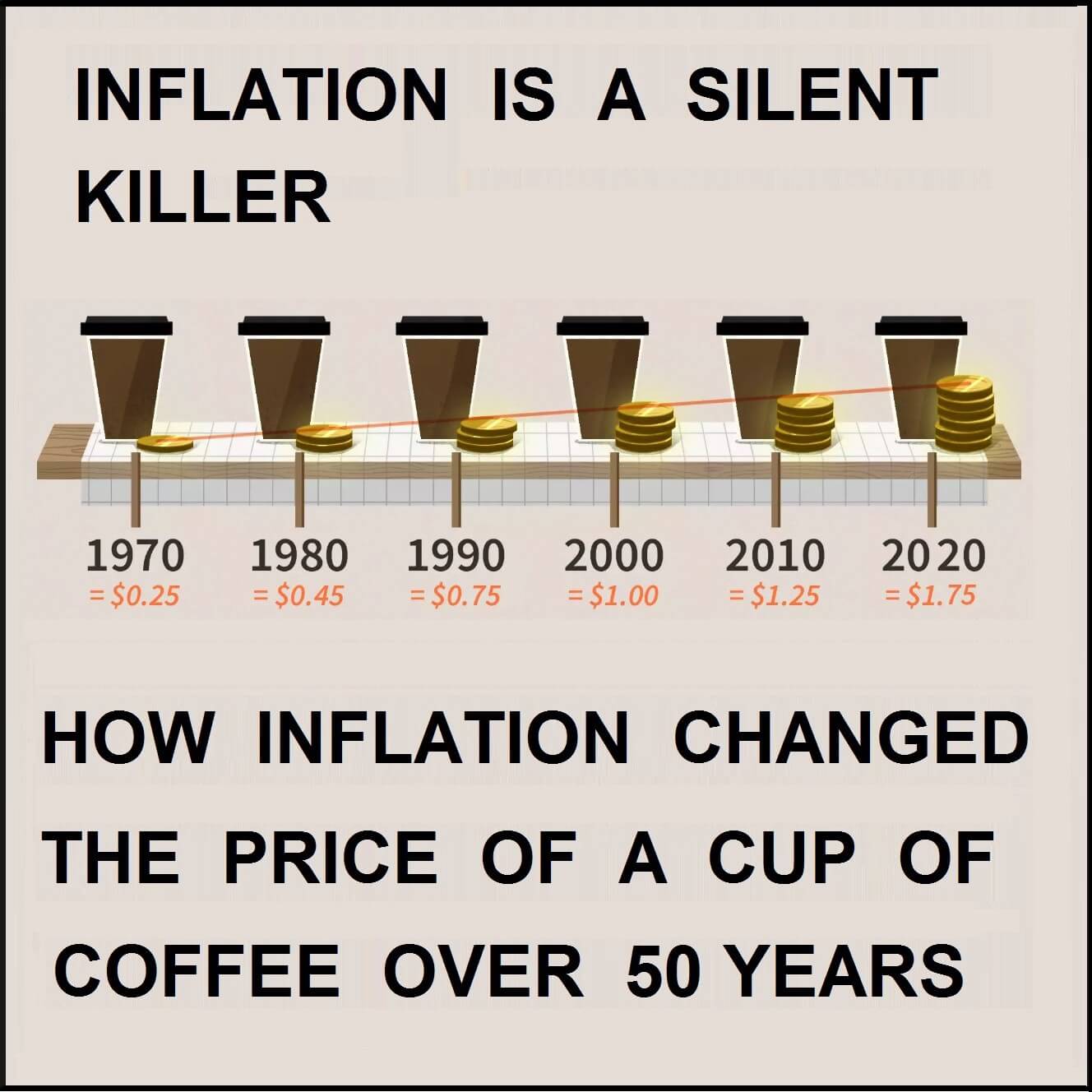 Инфляция экономика США