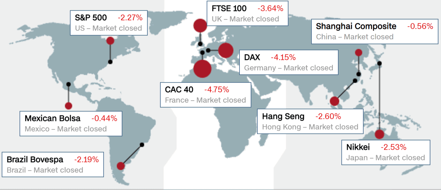 Что будет с криптовалютами? Обвалы торговых индексов по всему миру. Фото.
