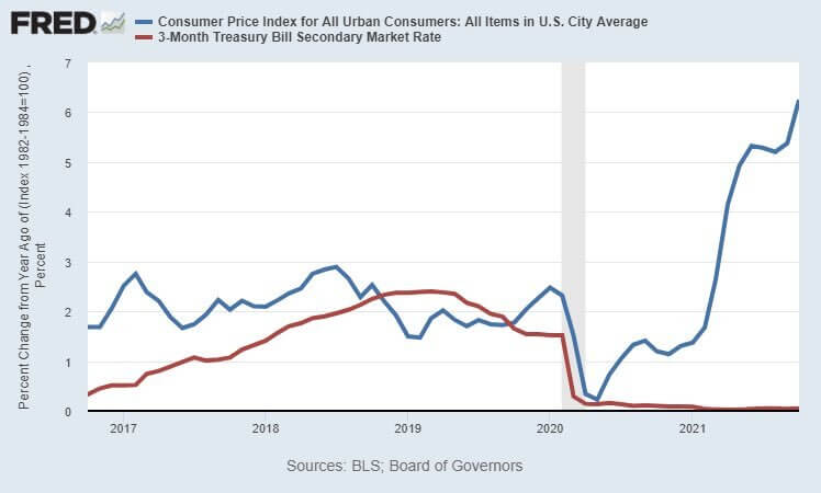 CPI инфляция экономика