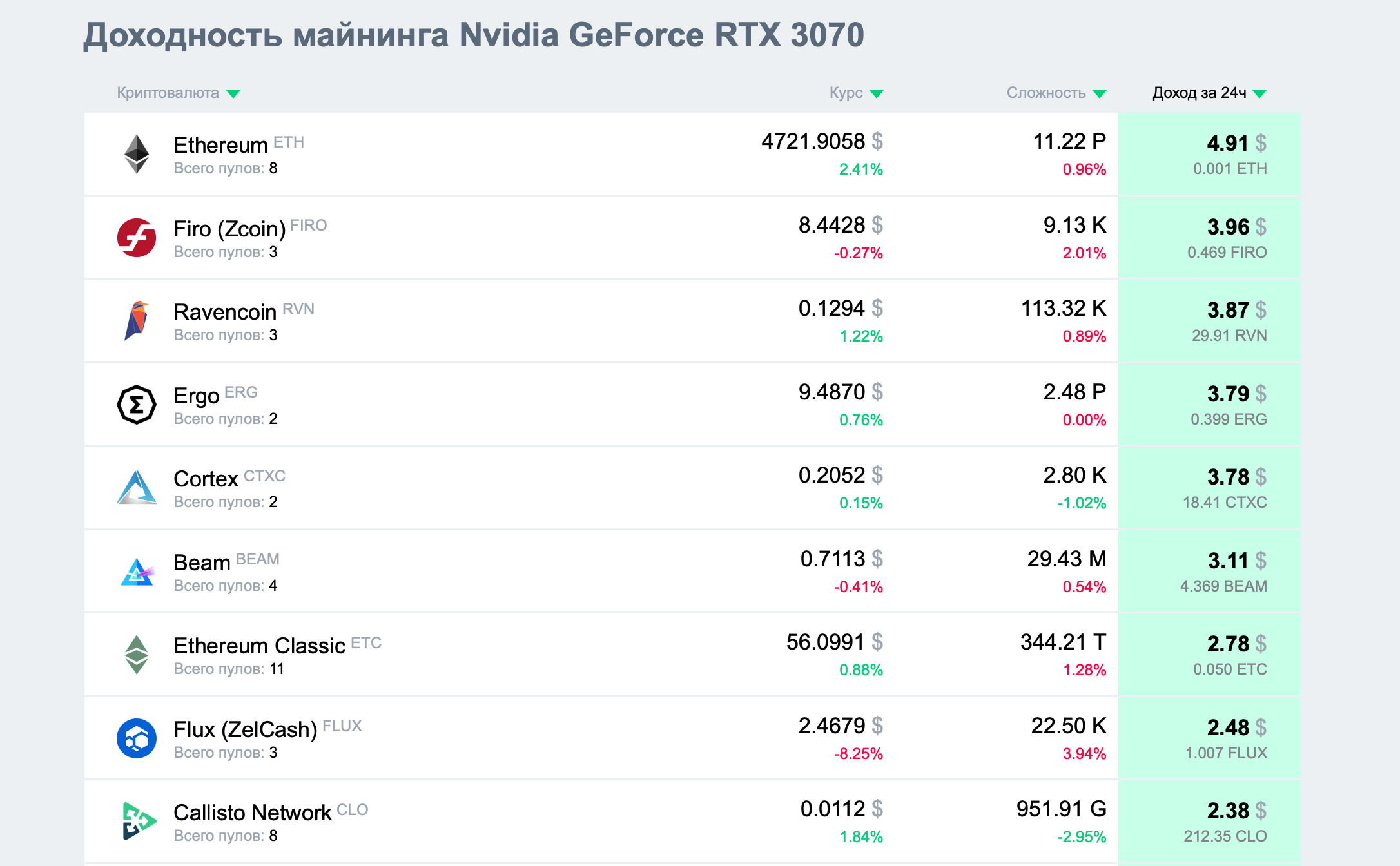 Nvidia RTX 3070 майнинг