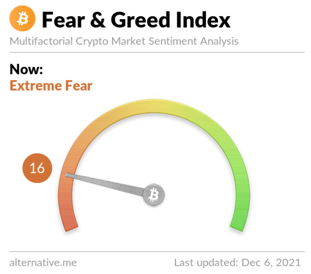 индекс страх жадность биткоин