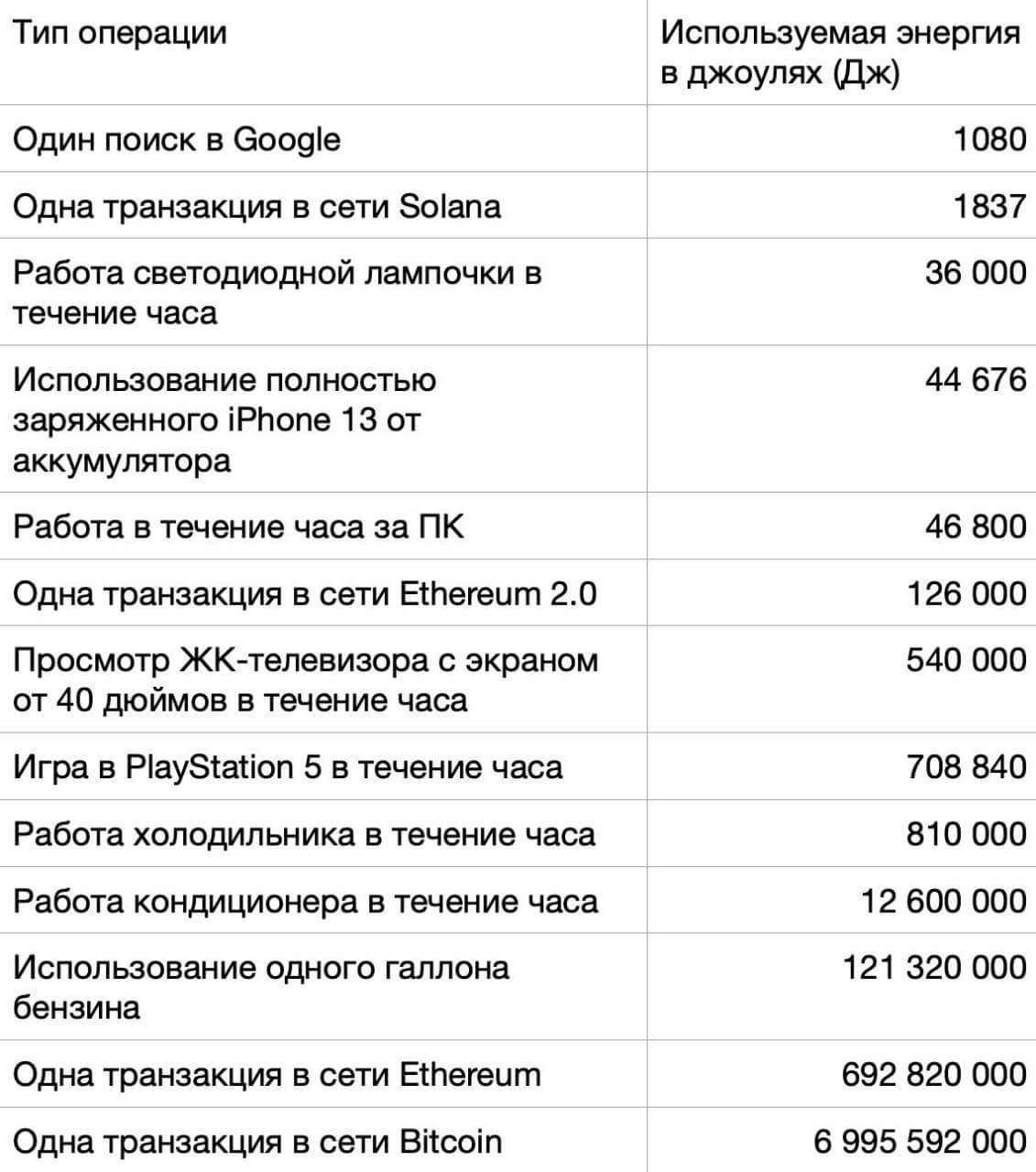 Казахстан стал второй страной в мире по масштабам добычи Биткоина. Как это сказывается на стране? Расходы на проведение транзакций в сети криптовалют. Фото.