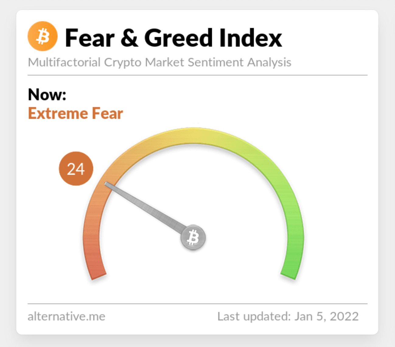 индекс страха жадность