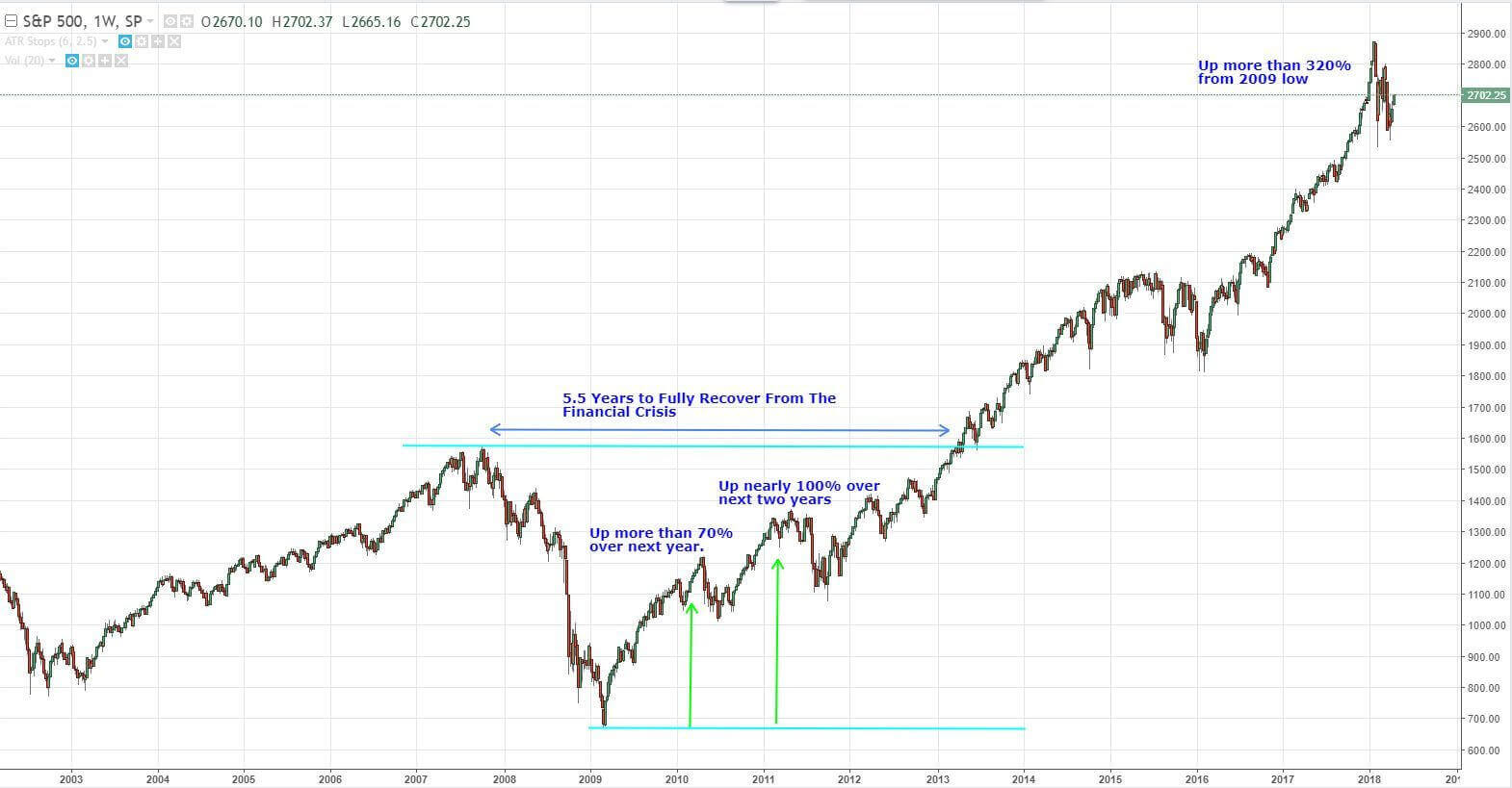 S&P 500 график трейдинг