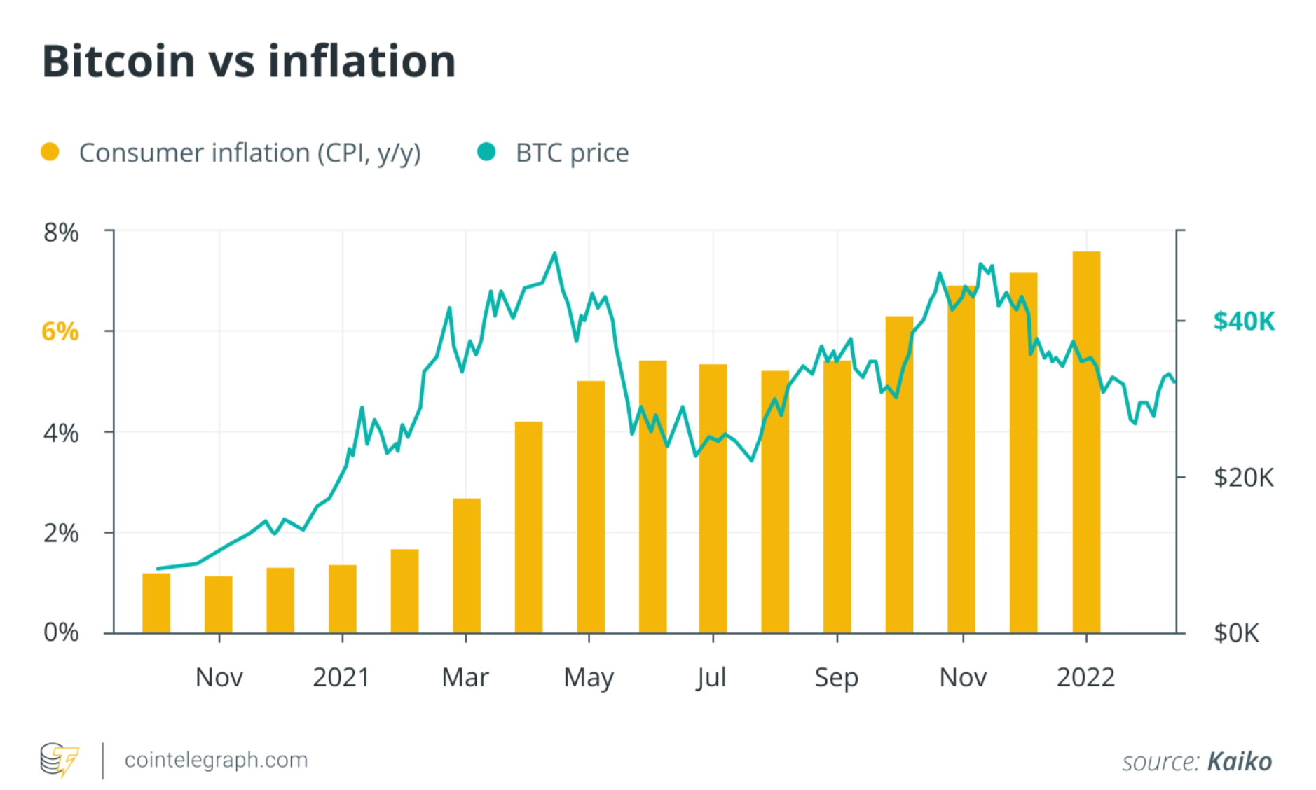 биткоин криптовалюты инфляция