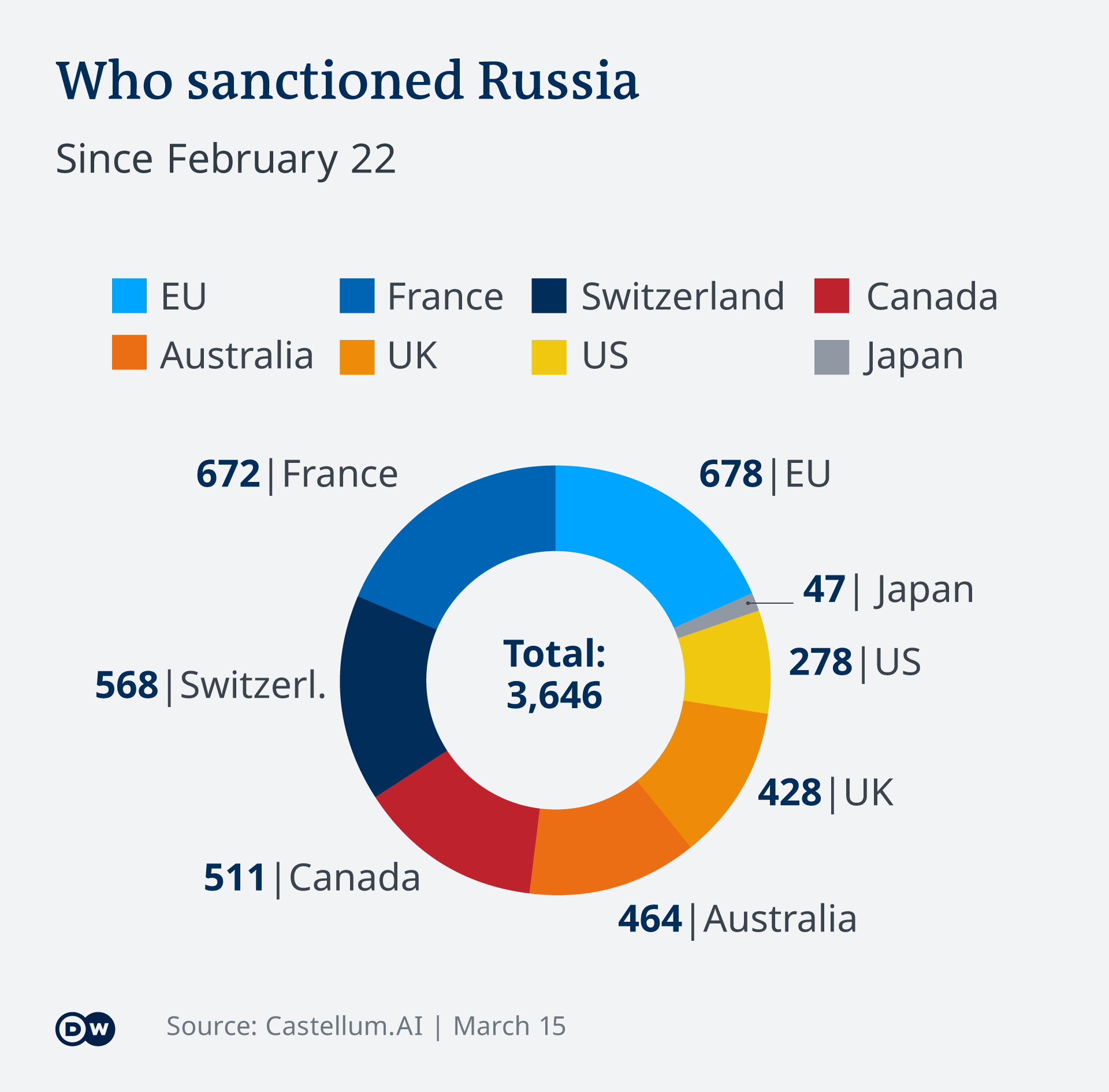 Что происходит с криптовалютами в РФ. Лидеры по количеству санкций против РФ. Фото.