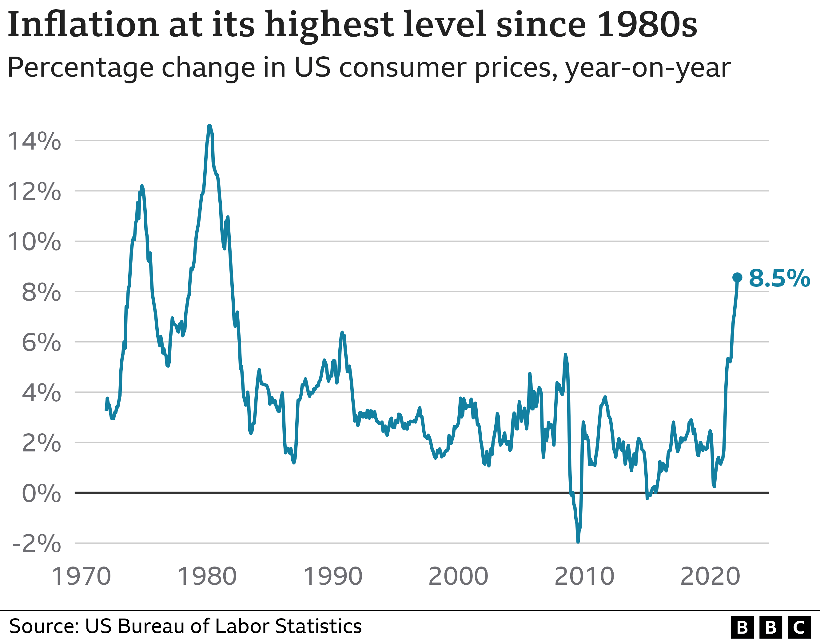 график инфляция экономика
