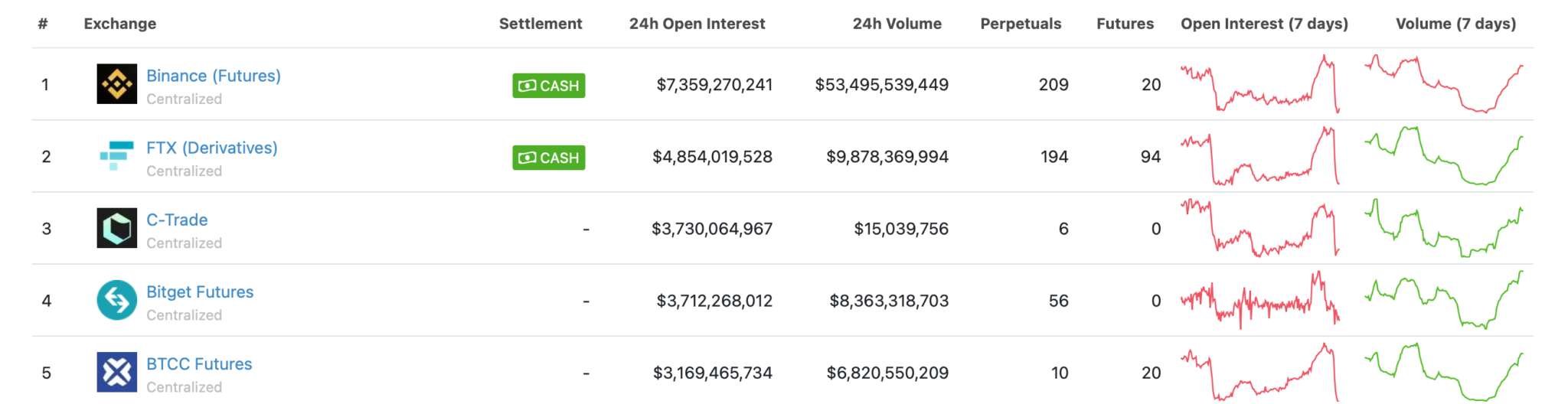 биржа токенов