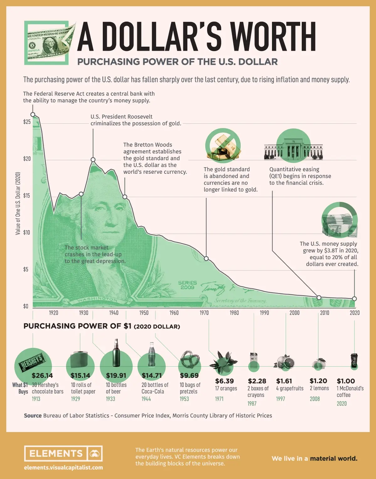 график биткоин доллар