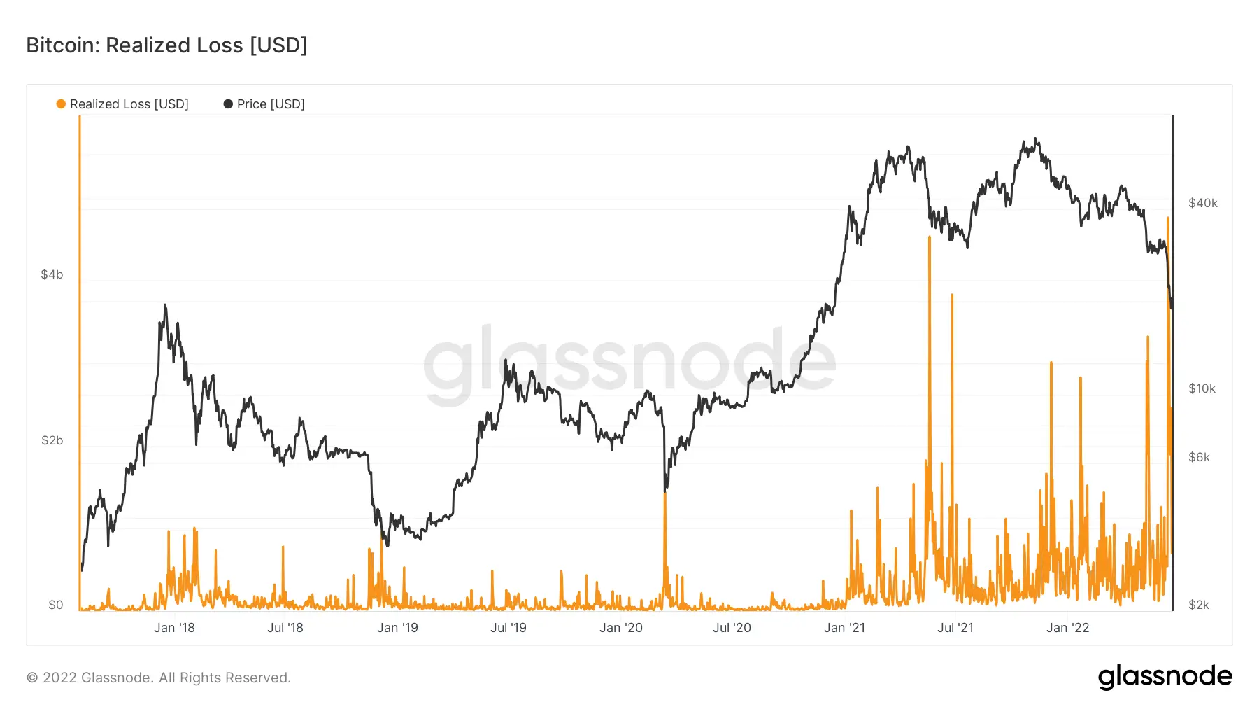 graphique de trading bitcoin