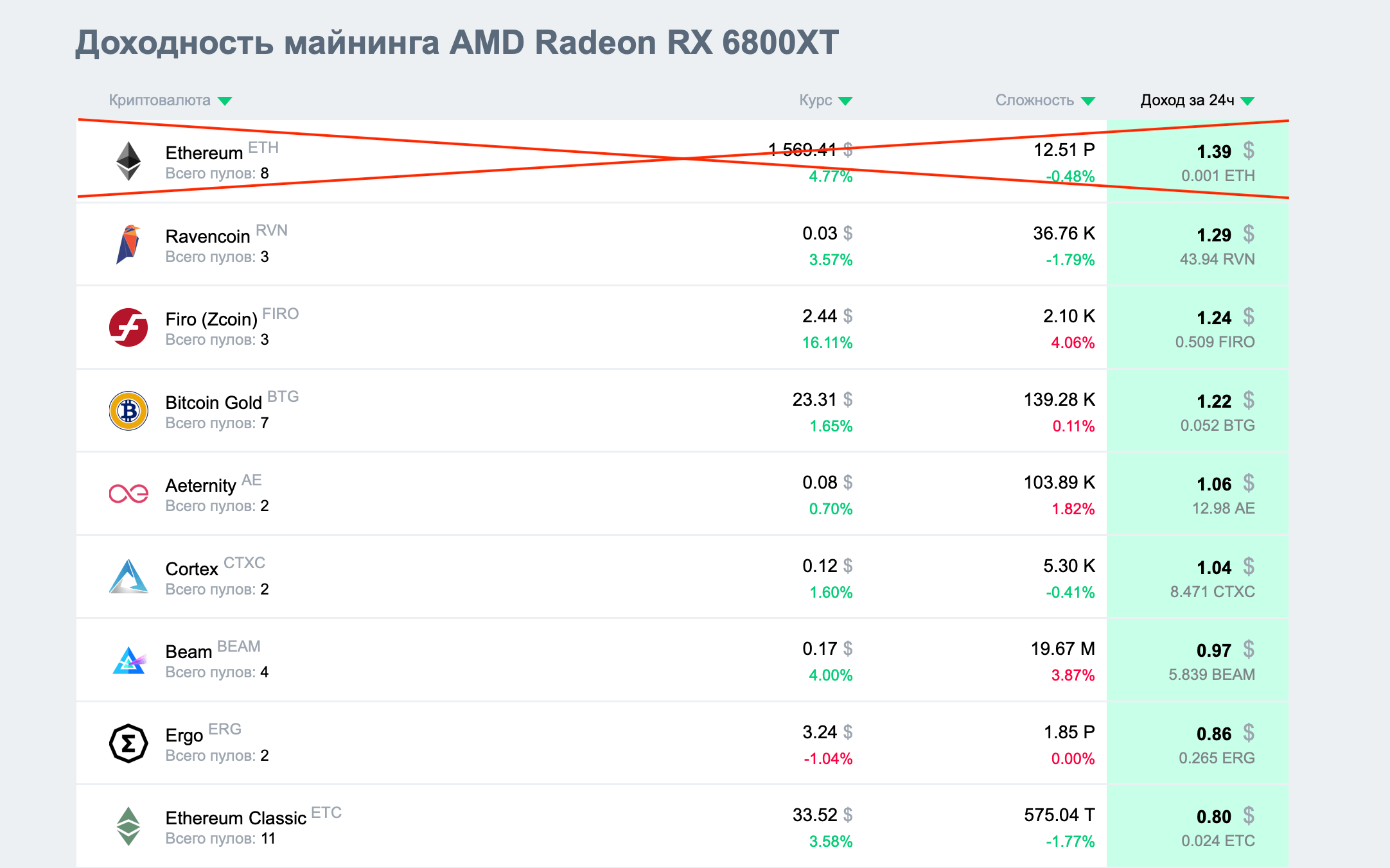 AMD Radeon RX 6800XT майнинг