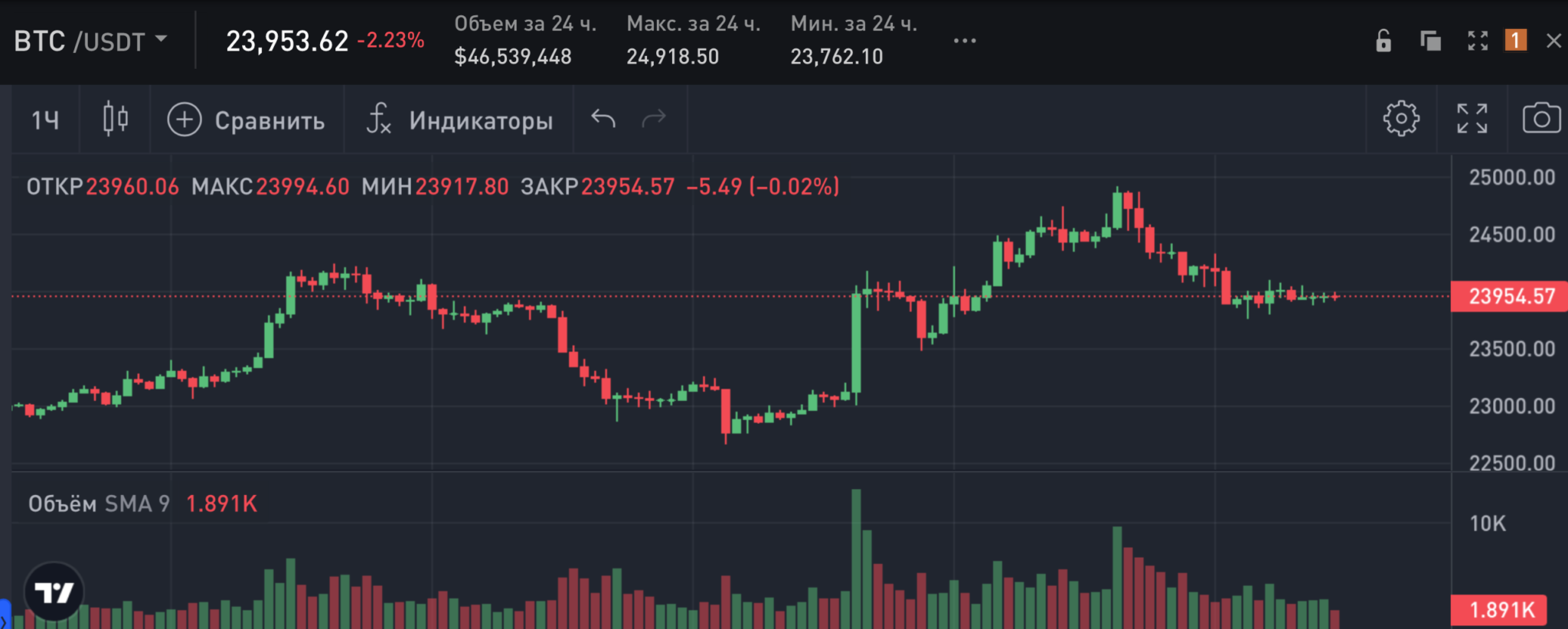 траст кошелек. криптобиржа ftx. Twt trust wallet. Trust wallet логотип. Trust wallet логотип.