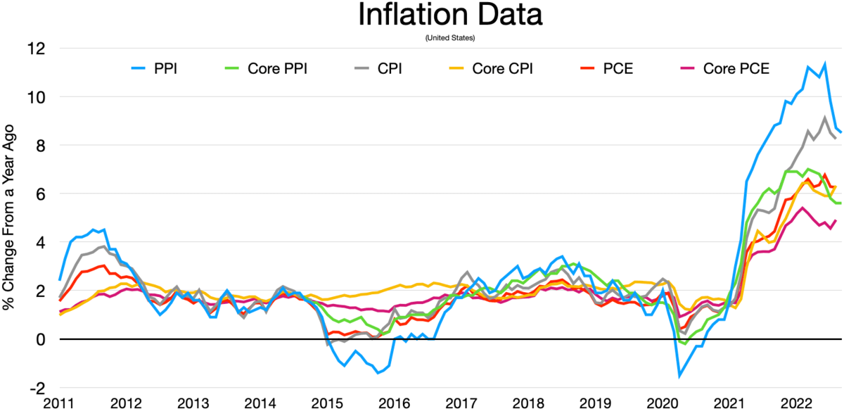 Как бороться с инфляцией? Инфляция в США. Фото.